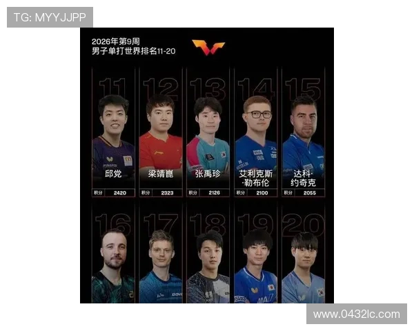 乒乓球意识排行榜揭晓北京乒乓球队荣登第十名展现实力与潜力